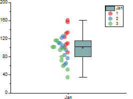 Box Chart Ex2.png