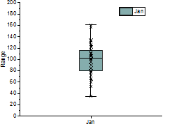 Box Chart Ex3.png