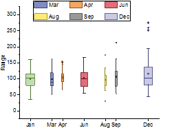 Box Chart Ex4.png