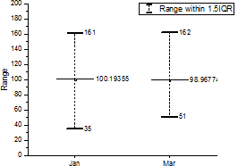 Box Chart Ex5.png