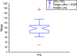 Box Chart Ex6.png