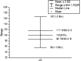 Box Chart Ex7.png