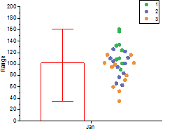 Box Chart Ex8.png