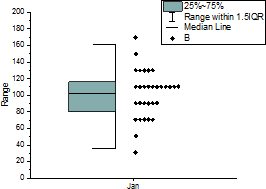 Box Chart Ex9.png