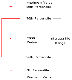 Help Online - Origin Help - Creating Box Charts