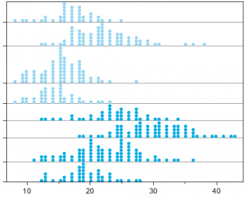 DotPlot 6.png