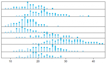 DotPlot 7.png