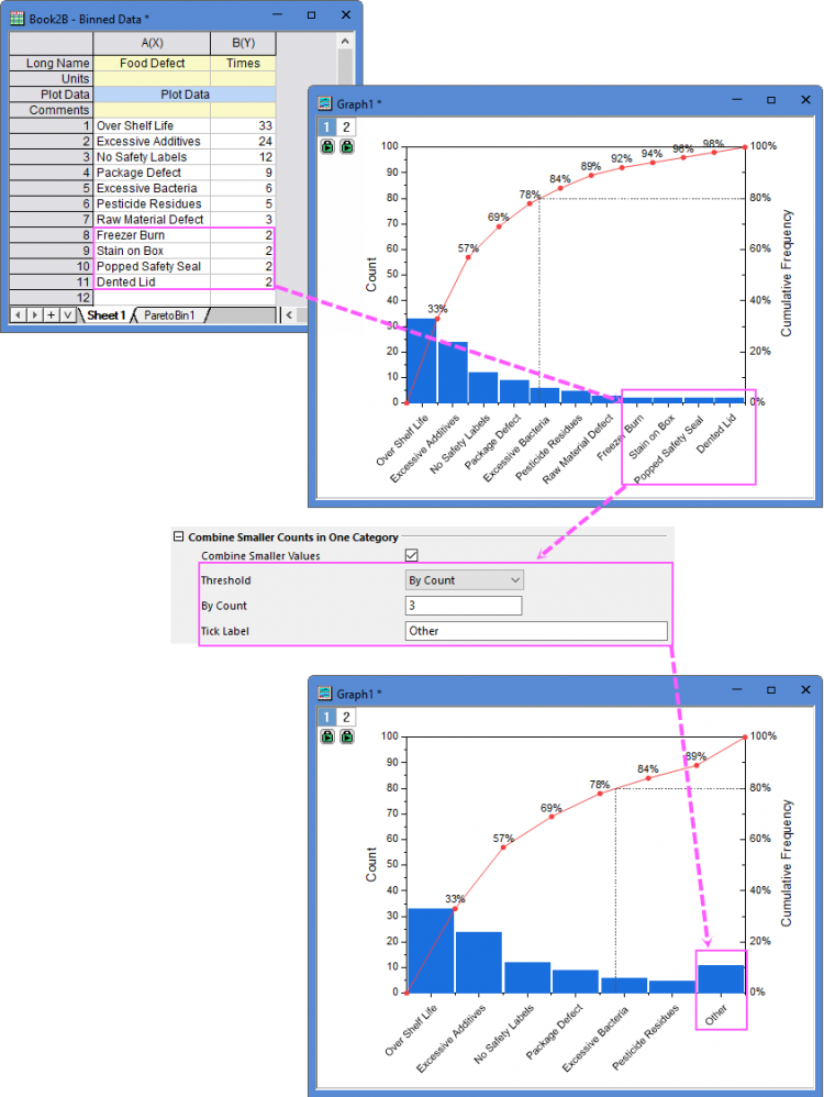 Pareto Charts Combine By Count.png