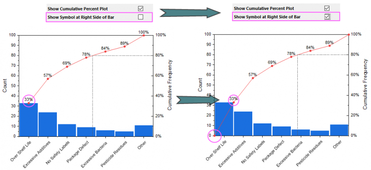 Pareto Charts Symbol At Right.png