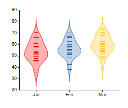 Help Online - Origin Help - Creating Violin Plot