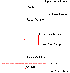 Customizing the Box Chart Box Tab Controls 4.png