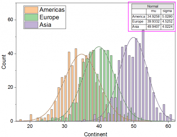 ParaTable DistributionCurves.png