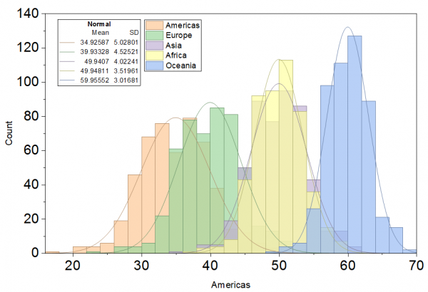 Help Online - Origin Help - The (Plot Details) Distribution Tab