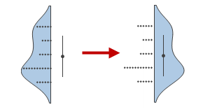 Distribution Curve Next to Box.png
