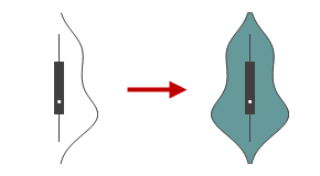 Show Symmetric Distribution Curve.png