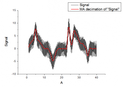 Help Online - Origin Help - Decimation (Pro Only)