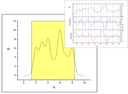 Help Online Origin Help The Differentiate Gadget