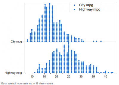 Help Online - Origin Help - Dot Plot