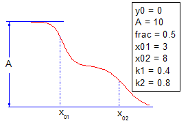 DoubleBoltzmann.png