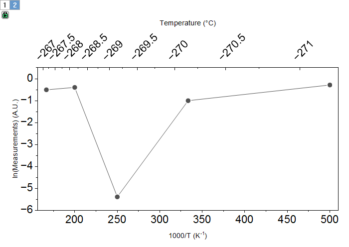 Help Online - Origin Help - Double X - Arrhenius Graph