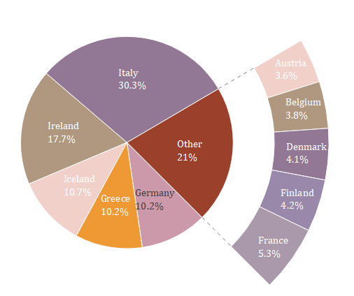Help Online - Origin Help - Doughnut Of Pie