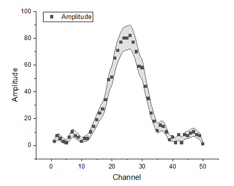 Help Online - Origin Help - Error Band Graph