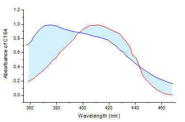 Shade Area Between Two Lines Excel Chart