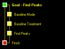 Find Peaks Wizard Map.png