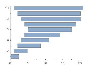 Help Online - Origin Help - Floating Bar Graph