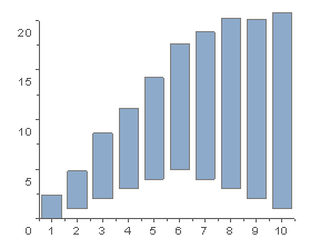 Help Online - Origin Help - Floating Column Graph