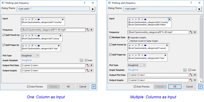 Help Online - Origin Help - Frequency Chart