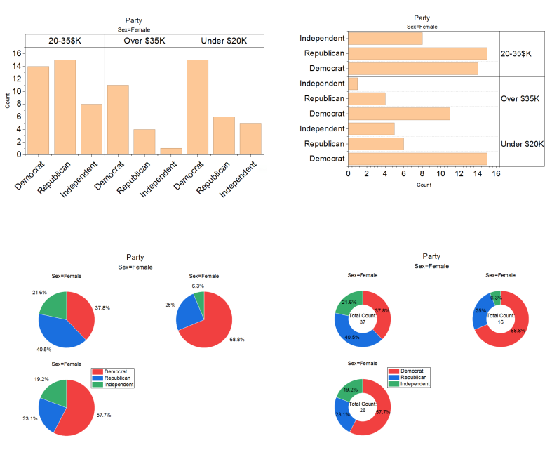Help Online - Origin Help - Frequency Chart