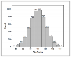 Histogram with Label.png