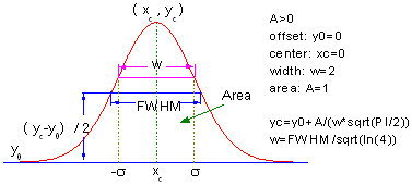 Help Online Origin Help Gauss Help Online Origin Help Gauss
