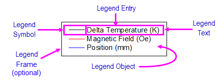 Data plot legend components2.png