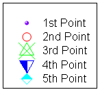 Help Online - Origin Help - Graph Legends