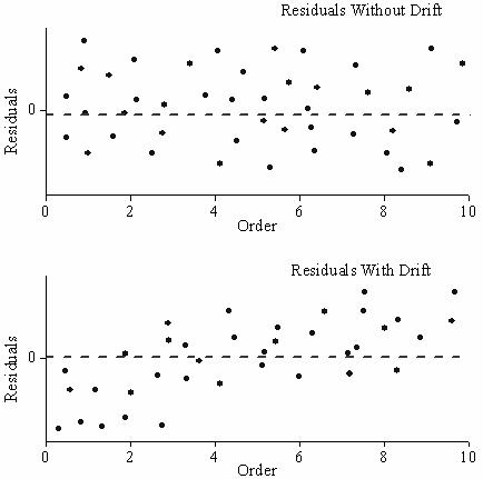 Graphic Residual Analysis-2.jpg