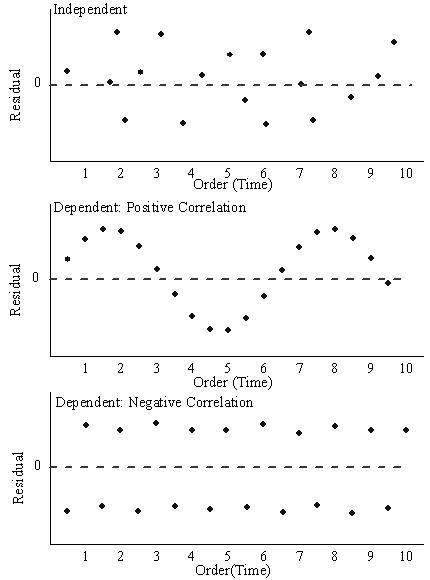 Graphic Residual Analysis-4.jpg