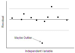 Graphic Residual Analysis 7.png