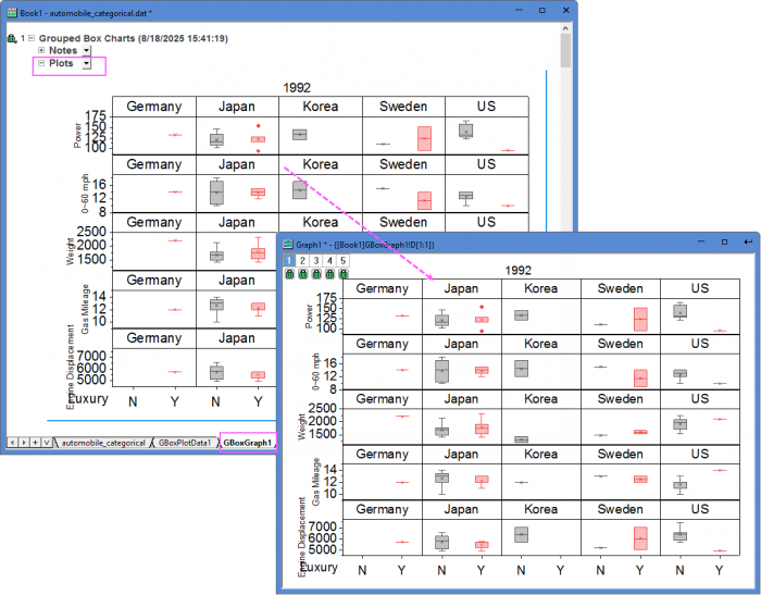 Grouped Box Indexed Data EX.png