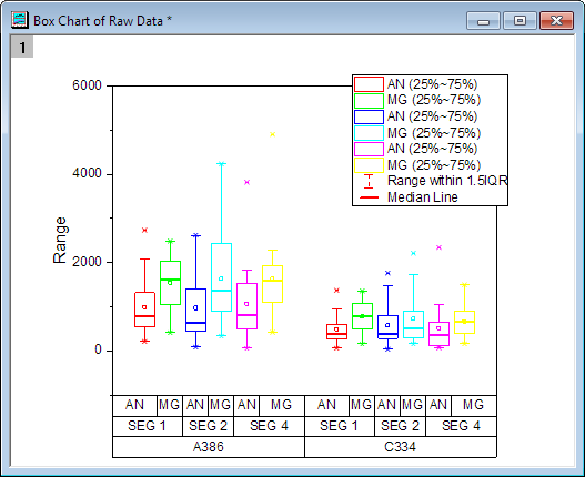 Grouped Box Raw Data EX.png