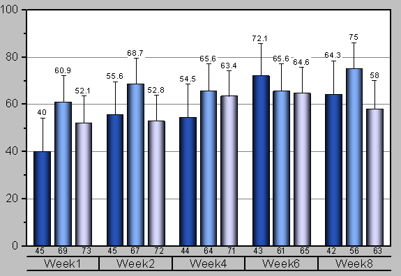 Grouped Column Indexed Data.png