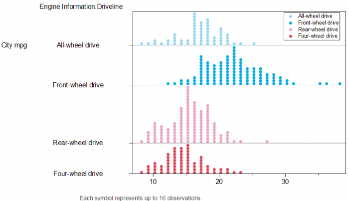 Help Online - Origin Help - Grouped Dot Plots