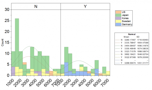 Grouped Histogram.png