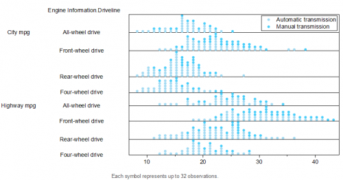 Help Online - Origin Help - Grouped Stacked Dot Plots