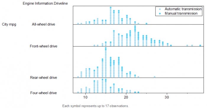 Help Online - Origin Help - Grouped Stacked Dot Plots