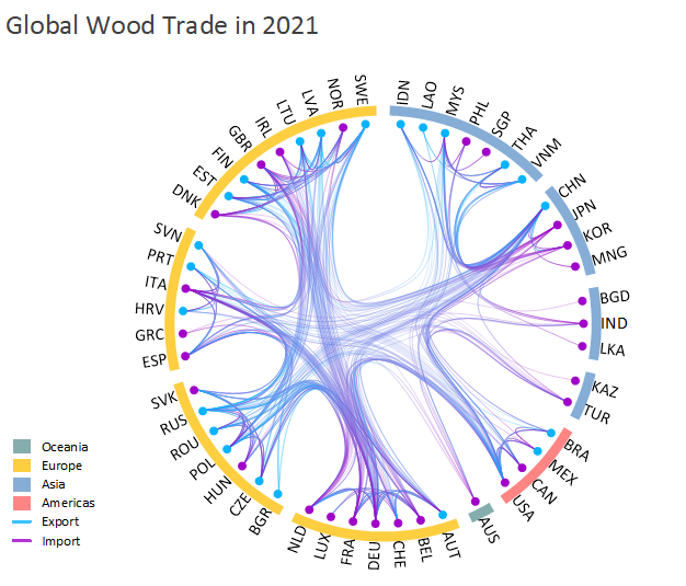 Help Online Origin Help Hierarchical Edge Bundling Diagram