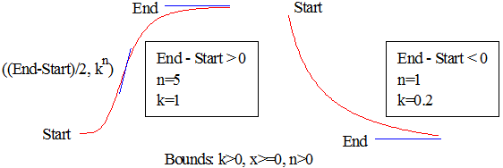 Help Online - Origin Help - Hill1
