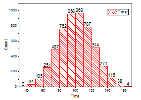 Help Online - Origin Help - Histogram/Distribution Graph