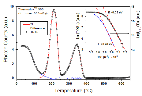 Help Online - Origin Help - Inset Plot